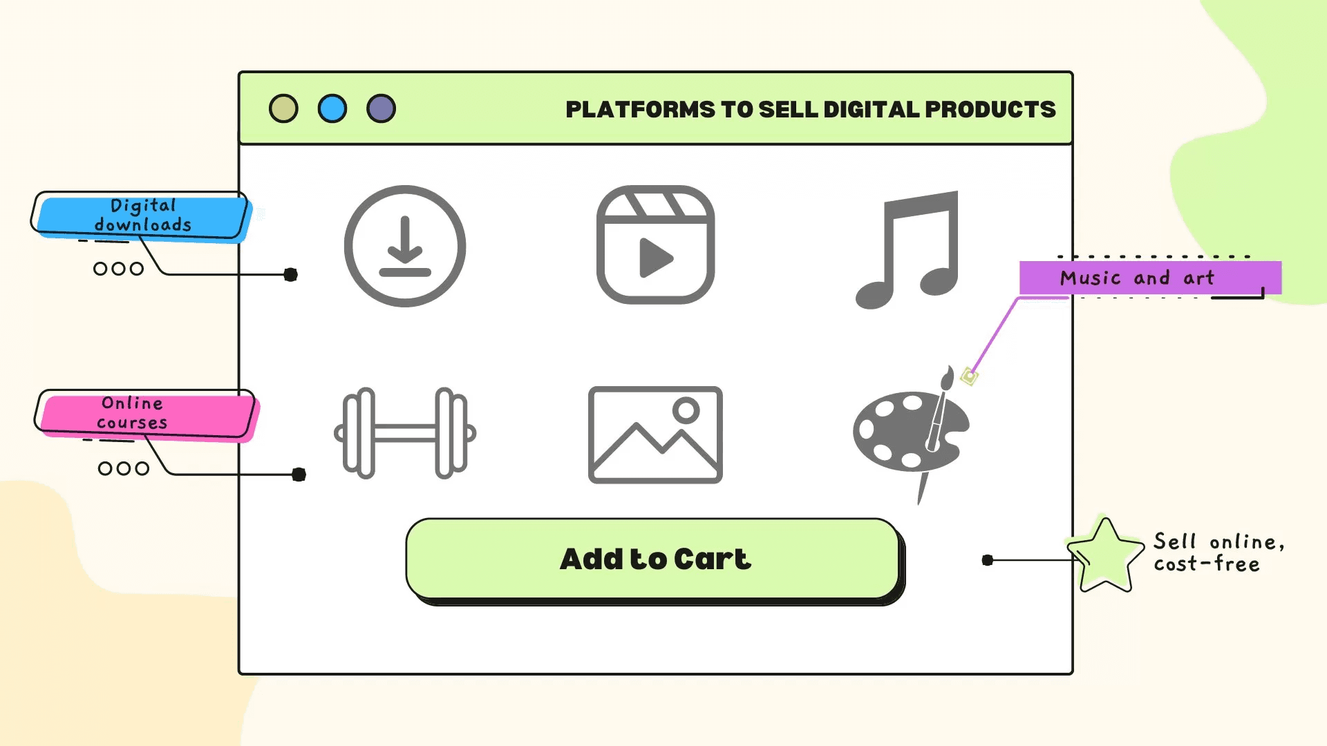 How to Sell Digital Products Online in 2025 (Step-by-Step Guide)